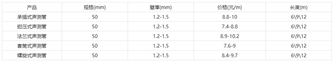 50声测管价格表，50声测管多少钱