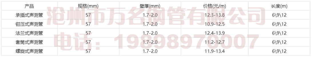 57声测管价格表