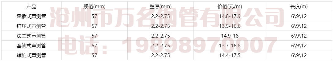 57声测管报价